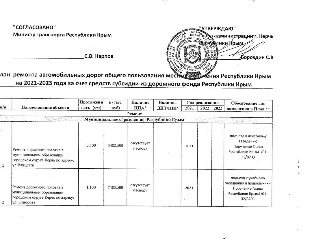 План ремонта дорог на 2023 год